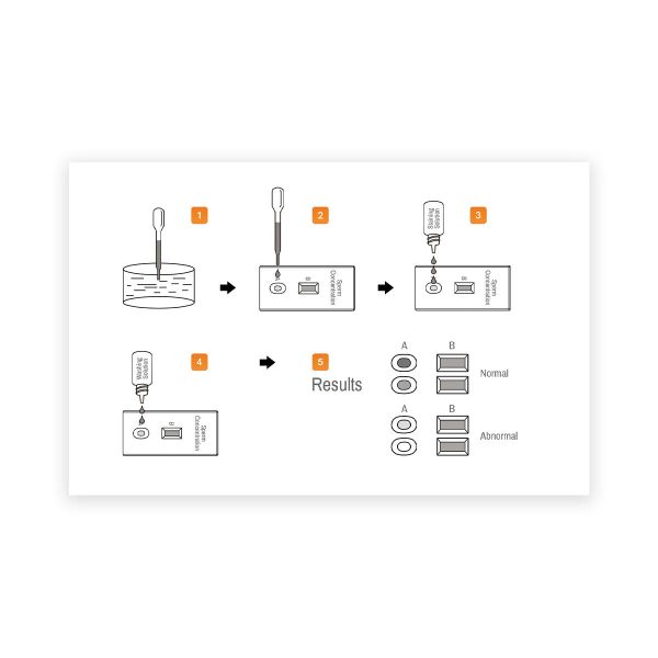 MyBio Sperm Concentration Rapid Test For Cheap